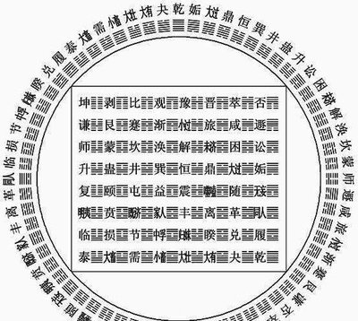 太神奇!《易經(jīng)》的時(shí)間推算原理揭秘,中國(guó)文化果然博大精深