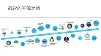 利用微軟開源技術開發(fā)微服務——社區(qū)活動技術分享