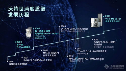 離子淌度質(zhì)譜技術發(fā)展回顧與五家質(zhì)譜企業(yè)技術開發(fā)盤點