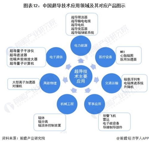 LK-99最新解讀 復現(xiàn)暫無結論，技術開發(fā)前景值得期待