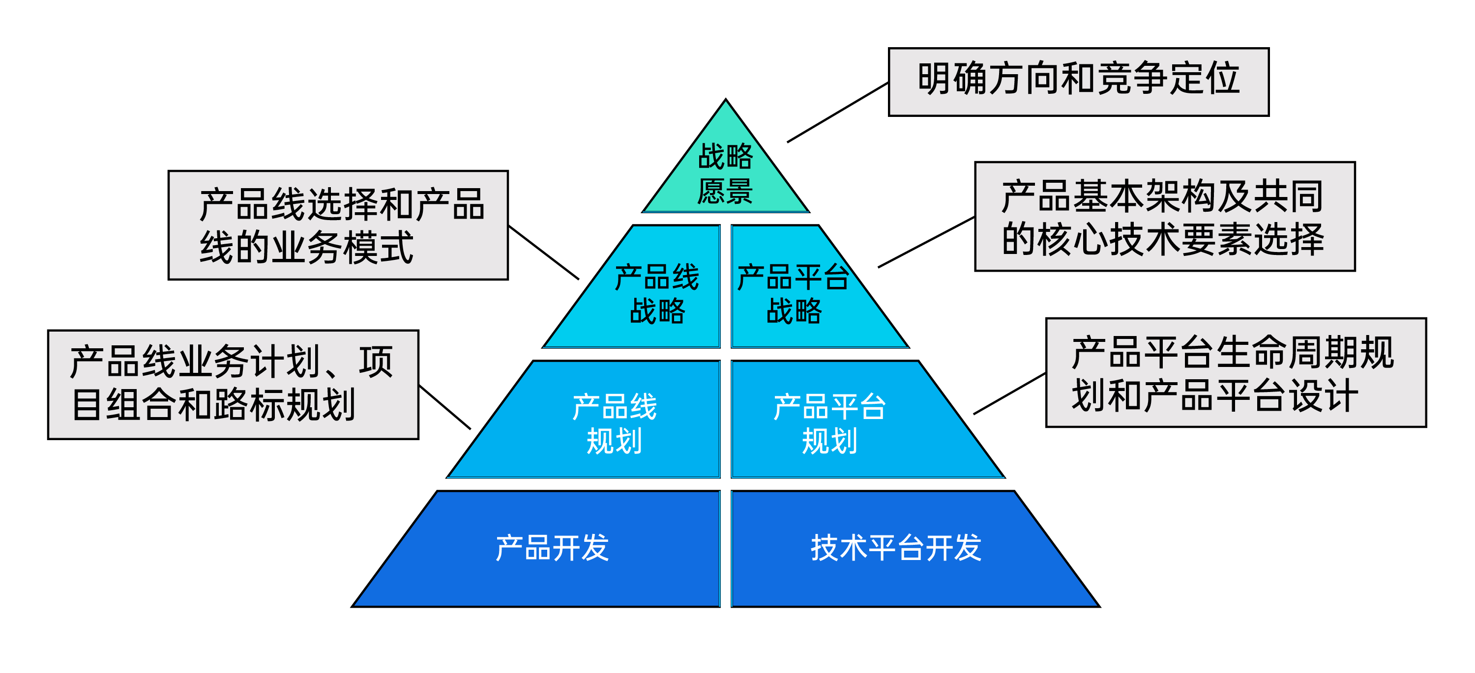 集成產品開發(IPD)全面解析 從IBM到華為的研發管理之道
